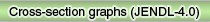 Cross-section graphs (JENDL-4.0)