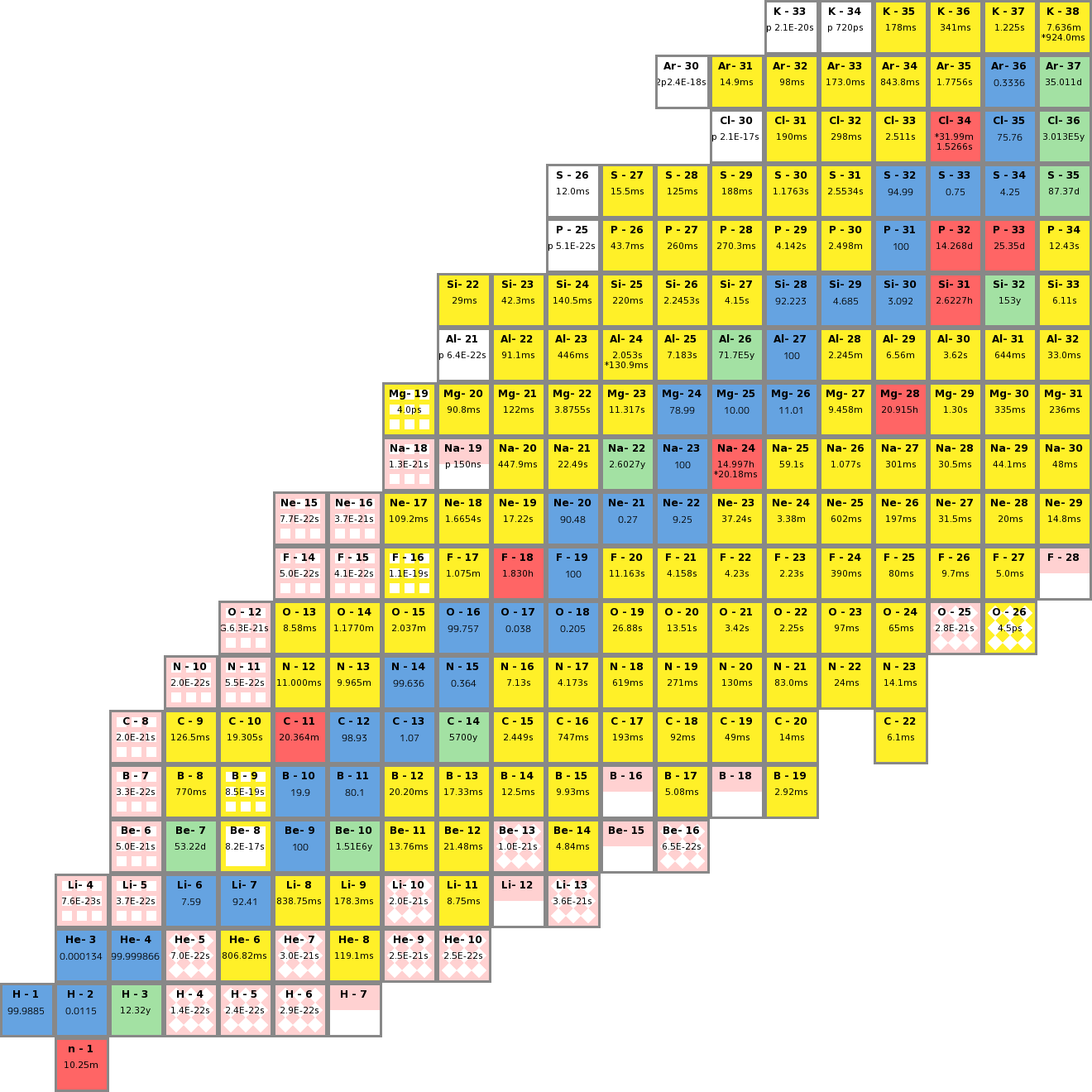 Chart Of The Nuclides 2014