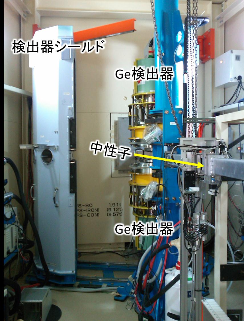 全立体角Geスペクトロメータ