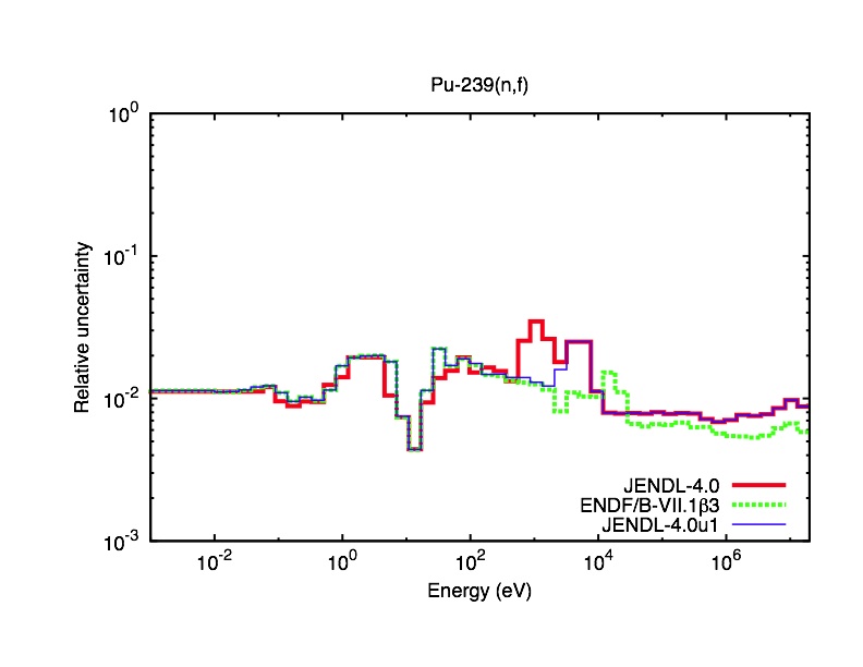 pu239_cov_f