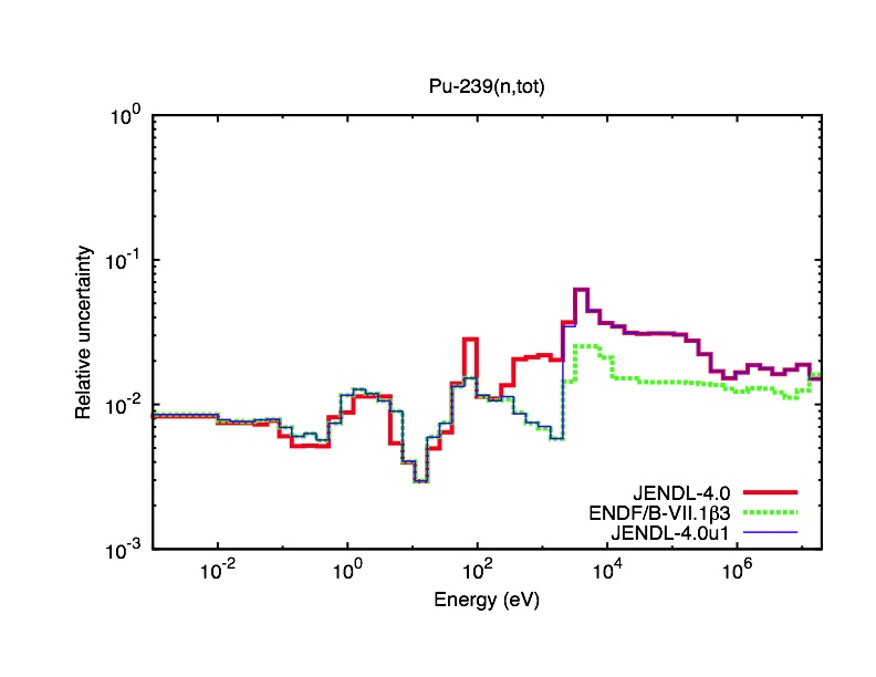 pu239_cov_tot